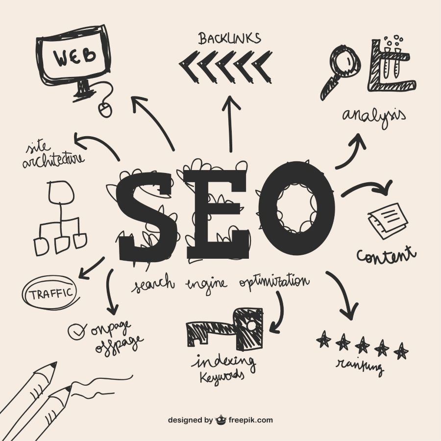 Référencement SEO et SEA